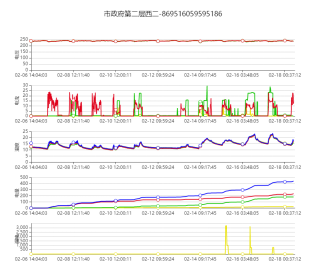 电保智慧用电 电保智慧用电